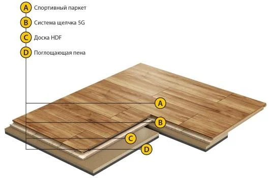 Спортивный паркет Grabo Smart-Fit Яень 3,6/14 мм в Саратове