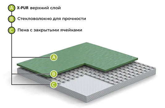 Спортивный линолеум GraboFlex Gymfit 60 3338 Оранжевый (2м) в Саратове