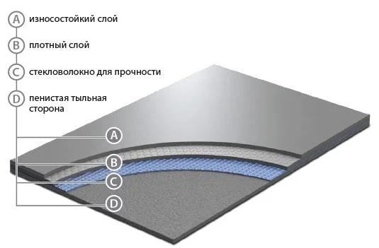 Сценический линолеум GraboShow Evidance 60 1991-275 (2м) в Саратове