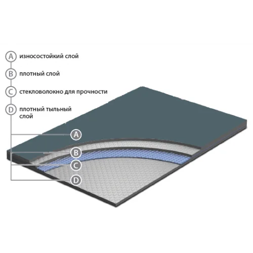 Сценический линолеум Apoluza SportFloor Dance Black (1,8 м) в Саратове