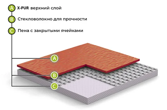 Спортивный линолеум GraboFlex Gymfit Wood 50 2519-371 (2м) в Саратове