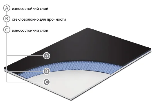 Сценический линолеум GraboShow Duett 6875-1535 (2м) в Саратове