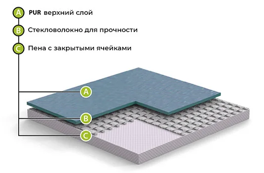 Спортивный линолеум GraboFlex Start 4000-660-279 Зеленый (2м) в Саратове