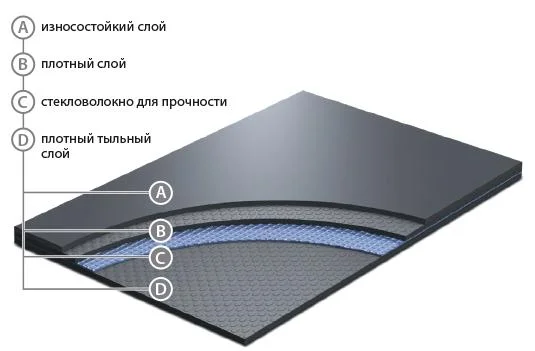 Сценический линолеум GraboShow Evidance 25 1991-275 (2м) в Саратове