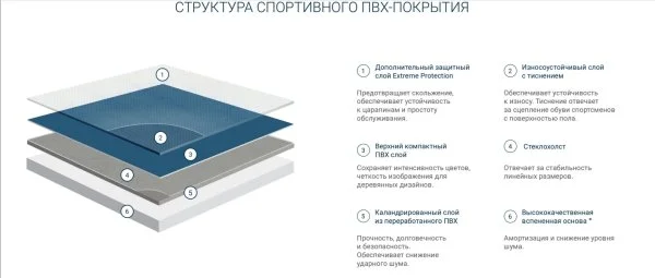 Спортивный линолеум Tarkett Omnisports Action 65 Grey в Саратове