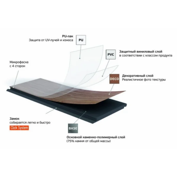 Кварц-виниловая плитка Fargo Herringbone 44-88292-004 Дуб Дартмур (Градиент) в Саратове