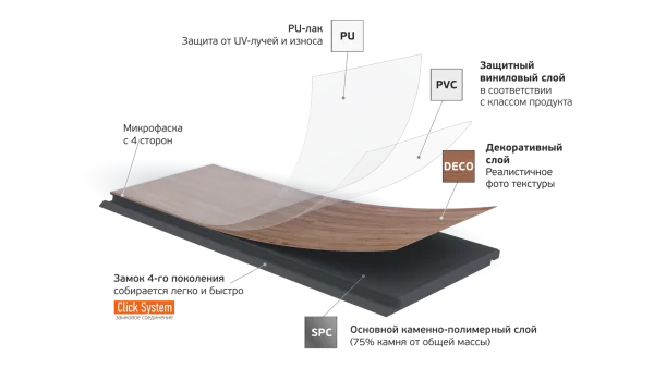 Кварц-виниловая плитка Fargo Parquet 4мм 33-2101-05 Вяз Оксфорд (Градиент) в Саратове