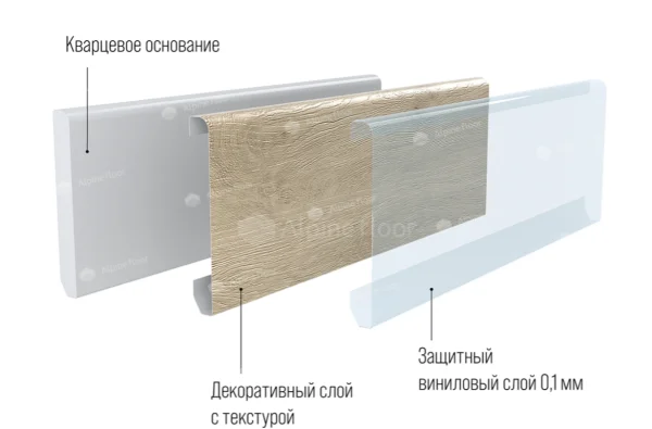 Кварцевый плинтус Alpine Floor Grand Sequoia 11-00 Белый Матовый в Саратове